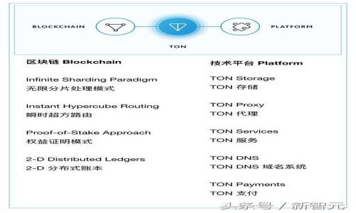 如何下载和使用Token钱包：详细指南