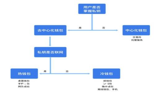 最安全的冷钱包推荐及使用指南