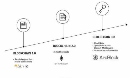 比特派钱包使用微信支付的详细指南