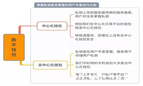 如何在TokenPocket钱包中安全转账资金
