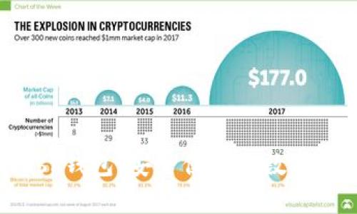 和关键词

深入探讨Kcash钱包：安全便捷的数字货币钱包选择