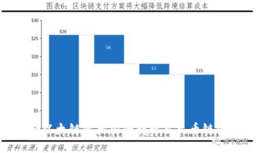 : 如何将以太链资产安全转移至火币链的TP钱包