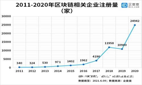 冷钱包2G模块：安全数字资产存储的新选择