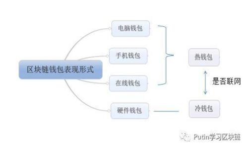 深入分析：如何在TokenPocket中高效使用币安交易所
