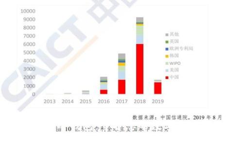 小蜜蜂冷钱包：守护您的数字资产安全