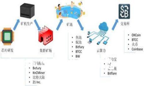 :如何将Kishu代币转移到TP钱包的详细指南