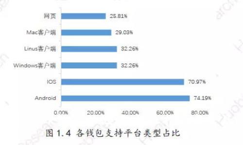 如何正确输入TP钱包助记词：详尽指南与常见问题解答