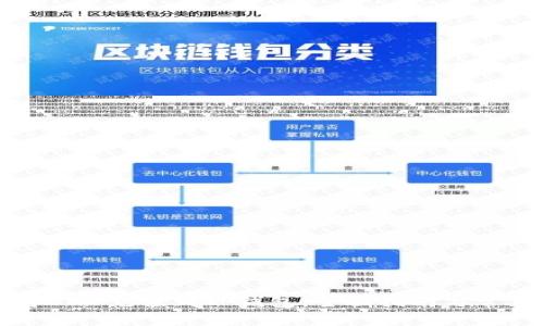 如何将BNB充值到TP钱包：全面指南与常见问题