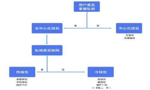 
TP钱包功能解析与投资价值分析