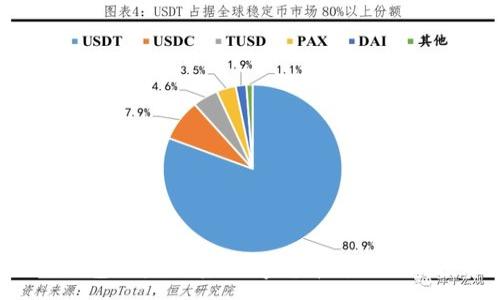 :
揭秘T P钱包糖果口袋：数字货币新时代的投资利器