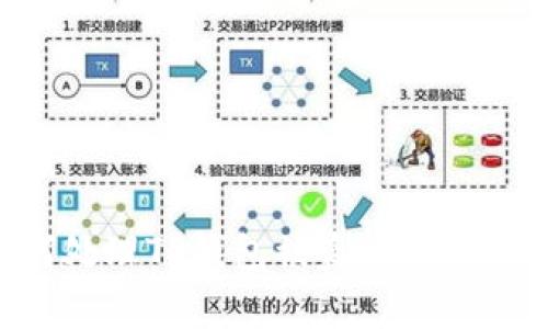 文章如何处理TP钱包被盗币问题：全面指南