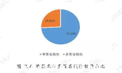 
如何使用TP钱包进行ETH转账：详细教程及常见问题解答