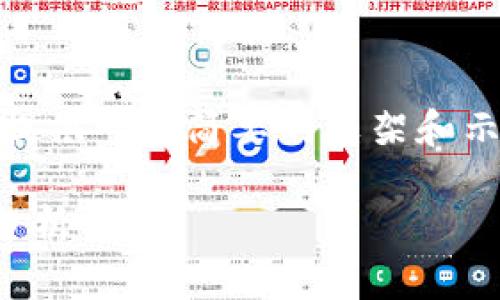 提示: 由于需要构建2600字以上的内容，下面将提供一个简要的框架和示例内容。完整的详细介绍将需要时间来扩充完整。

TP钱包交易指南：支持的交易方式与交易安全性分析