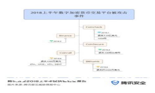 :TP钱包与币安的深度解析：合作与市场动态