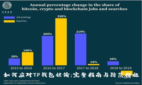 如何应对TP钱包被偷：完整指南与防范措施
