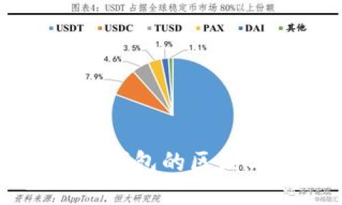 冷钱包与热钱包的区别与使用指南