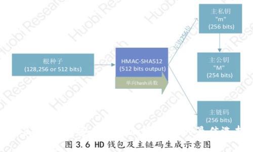 USB冷钱包：安全存储加密货币的最佳选择