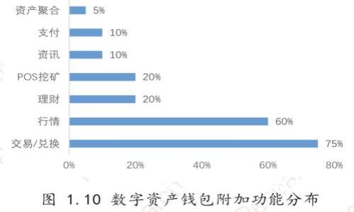 TP钱包登录密码设置与找回指南