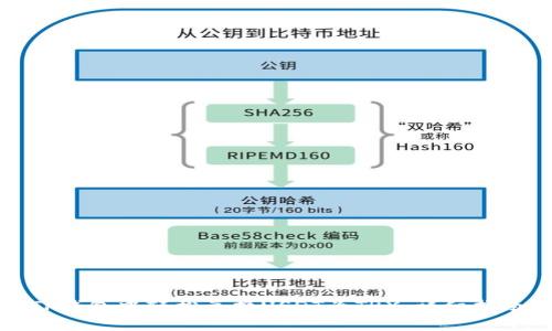 如何在TP钱包中轻松兑换USDT为TRX：详细指南及技巧