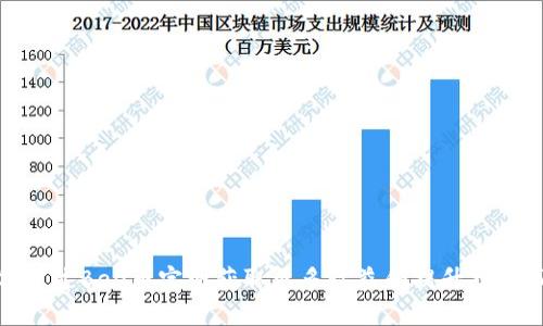 如何通过Bee币官网获取更多收益和提升投资回报