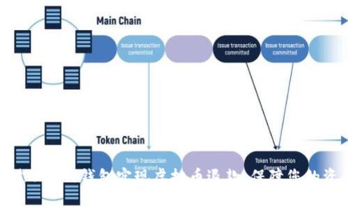 如何通过TOPAY钱包实现虚拟币退款，保障您的资金安全