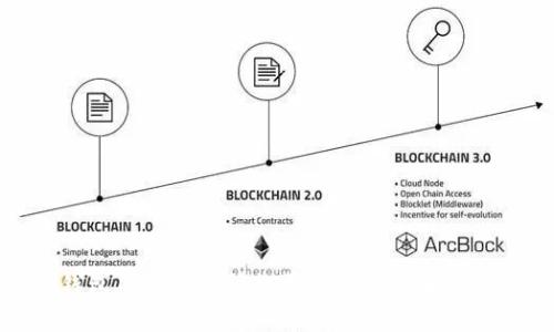 冷钱包不显示币种数量的原因与解决方案