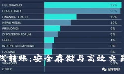 TP冷钱包离线转账：安全存储与高效交易的完美结合