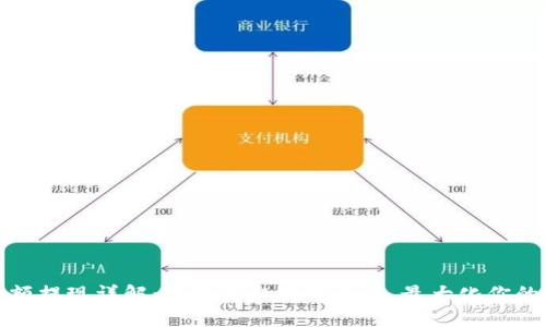 TP钱包余额提现详解：轻松获取数字资产，最大化你的交易收益