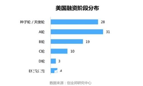 深度解析Ledger冷钱包使用方法：安全存储数字资产的最佳选择