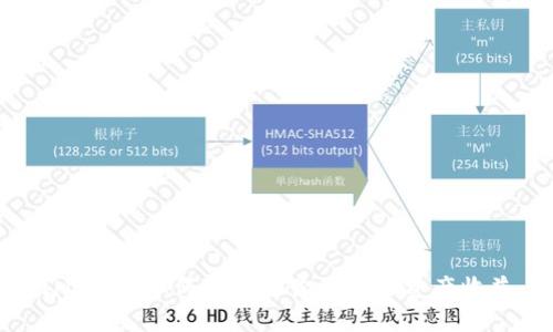 IM钱包：如何最大化你的数字资产收益