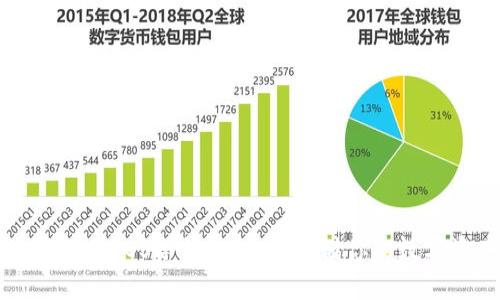 如何制作EOS冷钱包：安全存储你的数字资产
