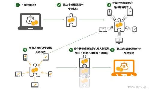 如何解决TP钱包中的红色感叹号问题：用户指南与最佳实践