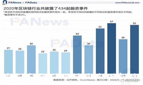 钱包空虚？如何提升理财能力，增加财富安全感