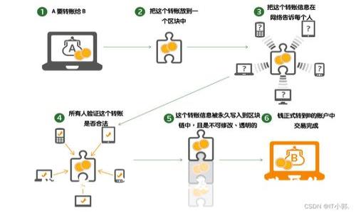 TP新钱包标志：设计灵感及用户体验提升指南