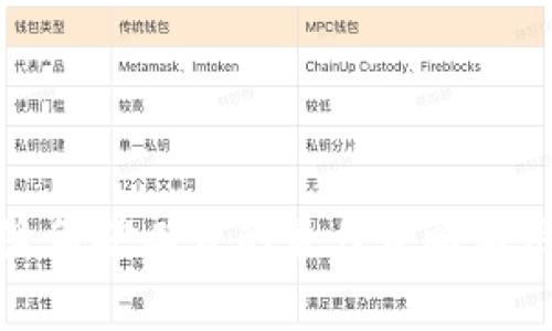 TP钱包Pro：降低矿工费的最佳策略与用户收益分析
