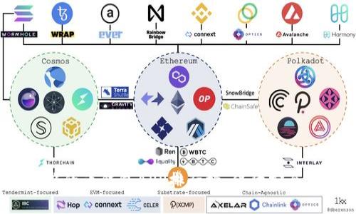2023年最值得信赖的币钱包APP排行榜：保障安全与便捷的最佳选择