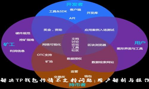 如何解决TP钱包行情不支持问题：用户解析与操作指南