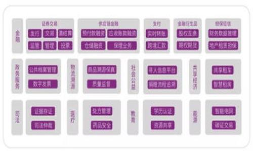 tP钱包和OpenSea的兼容性解析

在当前这个数字资产交易快速发展的时代，以非同质化代币（NFT）为核心的市场正如火如荼。在这一背景下，许多用户都对如何在不同平台之间安全地进行交易尤为关注。tP钱包作为一款新兴的钱包应用，其功能和兼容性成为许多投资者的热议话题。那么，tP钱包是否支持OpenSea呢？本文将对此进行详细探讨，并为你提供使用攻略与经验分享。

一、了解tP钱包

tP钱包是一款主打安全性和用户友好的数字货币钱包，支持多种链上资产的存储与交易。其界面直观，功能全面，涵盖了数字资产的存储、转账、交换等多种功能。用户可以通过此钱包方便地管理自己的数字资产，非常适合NFT爱好者在进行交易时使用。

在使用tP钱包的过程中，用户可以享受到私钥自持的优越性，也就是说，用户完全掌控自己的资金，这与中心化交易所形成鲜明对比。对于许多重视资产安全的投资者来说，这无疑是一个巨大的优势。

二、OpenSea是什么？

OpenSea是全球最大的NFT市场之一，用户可以在此平台上购买、出售和交易各种数字资产，如艺术品、游戏内物品、域名等。OpenSea平台的流动性极高，也是NFT投资者最常用的平台之一。通过此平台，用户可以轻松地发现和购买自己喜欢的数字资产。

三、tP钱包与OpenSea的兼容性

那么，tP钱包是否能顺利地与OpenSea对接呢？目前tP钱包并不是OpenSea官方推荐的钱包之一，但这并不意味着它不能与OpenSea兼容。许多用户反映，通过一定的设置和操作，tP钱包也可以成功连接到OpenSea，实现方便的NFT交易。

链接过程一般包括：在tP钱包中添加以太坊链，并确保有足够的ETH用于交易手续费，然后在OpenSea中选择通过钱包连接选项来链接tP钱包。这些步骤虽然听起来简单，但由于每个钱包可能在界面和操作逻辑上有所不同，用户可能会遇到一些小困难。

四、如何操作tP钱包连接OpenSea

下面是连接tP钱包与OpenSea的详细步骤：

ol
    li在自己的移动设备中下载和安装tP钱包。/li
    li创建新钱包或导入已有钱包。注意备份好密钥和助记词。/li
    li确保你的钱包中有以太坊（ETH），这将用于支付在OpenSea上进行交易的手续费。/li
    li打开OpenSea网站，选择“连接钱包”选项，查找并选择tP钱包进行连接。/li
    li一旦连接成功，你就可以开始在OpenSea上浏览、购买或出售NFT了。/li
/ol

五、使用tP钱包的优势与注意事项

使用tP钱包进行NFT交易的优势在于其安全性与私密性。用户的私钥只保存在个人设备上，降低了被盗的风险。此外，tP钱包界面友好，便于新手用户快速上手。对于想要进入NFT市场的投资者来说，这些都是重要的考虑因素。

但要注意的一点是，虽然tP钱包可以连接到OpenSea，但仍然建议用户保持警惕。用户在进行大额交易时，务必确认钱包的安全性，尽量避免在公共Wi-Fi环境下进行交易，以防网络钓鱼等安全隐患。

六、个人使用经验分享

个人在使用tP钱包连接OpenSea的过程中，最初也遇到了一些小问题，比如钱包连接不上的情况。后来通过查看在线社区和用户手册，逐步了解了如何配置，有效地解决了问题。

在进行NFT交易时，我发现使用tP钱包的速度相对较快，且每次交易完成的确认时间较短，给我带来了很好的交易体验。同时，我也非常重视在OpenSea上进行每笔交易的详细审查，确保所购买的NFT是来自信任的创作者，以避免后续可能出现的资产贬值风险。

七、总结与展望

总的来说，tP钱包与OpenSea的连接虽然不是直接由OpenSea官方支持，但通过适当的操作，用户依然可以享受在这两个平台上交易的便利。随着NFT市场的不断成熟，相信会有越来越多的钱包能够实现与OpenSea的兼容性。

与此同时，我们也应警惕新兴数字资产市场中的风险。应用正确的钱包和交易策略，保持资产的安全，是每一个参与者在这个数字经济时代中必须具备的基本素养。

未来，随着区块链技术的发展及市场的不断进化，期待tP钱包和OpenSea在使用体验、效率和安全性上能够有更进一步的提升。

tP钱包, OpenSea, NFT, 数字资产, 钱包连接/guanjianci

如何使用tP钱包连接OpenSea进行NFT交易的完整指南