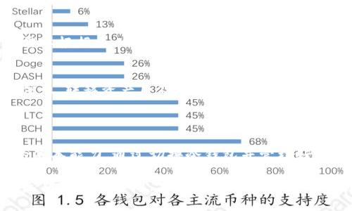 冷钱包怎么切换？掌握这5大步骤，安全管理你的数字资产

冷钱包, 加密货币, 安全管理, 数字资产, 钱包切换/guanjianci

引言：冷钱包的重要性与优势
在加密货币投资日益流行的今天，安全性显得愈加重要。冷钱包，由于其离线存储的特性，成为了保护数字资产的最佳选择之一。虽然许多投资者已经意识到冷钱包的必要性，但在实际操作中，尤其是切换钱包的过程，仍旧让不少人感到困扰。

冷钱包并不是如我们想象的那么复杂。当你想要切换到另一个冷钱包时，理解每一步的重要性至关重要。本文将带你一步一步地了解如何安全地切换冷钱包，确保你的数字资产安全无虞。

第一步：了解冷钱包的类型
冷钱包通常分为硬件钱包和纸钱包。硬件钱包是物理设备，如Ledger或Trezor，而纸钱包则是将私钥和公钥打印在纸张上的一种方法。根据你的需求选择合适的冷钱包类型，能够有效提高管理效率。

例如，如果你打算经常参与交易，选择硬件钱包更为合适，因为它们通常配有友好的用户界面，能够方便进行切换和管理。而如果你的目标是长期存储，无需频繁操作，纸钱包则是一个不错的选择。

第二步：备份现有钱包
在切换之前，务必对当前冷钱包中的所有资产进行备份。这不仅仅是设置新钱包的前提条件，也是保护你投资的关键一环。通过私钥的备份，你可以在任何时候恢复对资产的访问。

备份的方式有很多，例如将私钥写在纸上并妥善保存，或使用加密的U盘存储。在这一环节，重中之重就是确保备份的安全性，避免私钥泄露，而导致资产损失。

第三步：创建新钱包
成功备份后，你可以开始创建新的冷钱包。如果你选择的是硬件钱包，按照设备说明书上的步骤进行设置。如果你使用的是纸钱包，这里的操作也相对简单。只需访问相关网站，生成新的公钥和私钥，即可完成创建。

在创建新钱包时，确保采用强密码，并将私钥存放于安全的地方，防止黑客攻击或意外损失。例如，我个人使用硬件钱包时，会在设置中运用多重身份验证，以增强安全防护，这是值得推荐的做法。

第四步：转移资产
现在，你已经成功创建了新的冷钱包，接下来的步骤就是将资产从旧钱包转移到新钱包。这一步骤虽然似乎简单，但非常容易疏忽。在执行转账时，确保输入的信息完整且准确，包括钱包地址和转账金额。

转移资产的过程可以根据网络的拥堵情况而有所延迟。在转账请求发出后，耐心等待确认。在这里，可以通过区块链浏览器跟踪交易进度，确保资金安全转账。

第五步：确认转账并进行安全检查
资金到账后，务必查看交易记录确保所有的货币都已经成功转移。此时，你可以在新钱包中查看你的资产，确认是否完全无误。安全检查同样重要，定期检查地址是否与预期一致，因为冷钱包的优势在于其安全性。

个人经验表明，转账后，我会始终再次确认新钱包的资产是否完全，这样可以第一时间发现潜在的问题，有效避免因操作失误造成的损失。

切换后总结与建议
完成冷钱包的切换后，切忌大意。安全还在于日常管理，定期审核你的资产状态是一个明智的做法。同时，牢记必须妥善保管好私钥，确保其不被恶意访问。

在我的数字资管理过程中，曾在切换钱包后，忘记检查新钱包的安全性，造成了小额度的资金损失。这不仅教会了我如何确保冷钱包的管理，更让我意识到日常维护的重要性。我们应该时刻保持警惕，才能在这条复杂的加密之路上行稳致远。

额外注意：选择冷钱包的重要性
在选择冷钱包的过程中，一定要关注其安全性和声誉。市场上的话题和讨论很多，但最终选择上还是需要根据个人的需求来做决定。冷钱包并非一劳永逸，随着技术的发展及黑客技术的进步，冷钱包的安全性也需不断评估和更新。

blockquote
冷钱包的切换并不是一项复杂的任务，但在多个环节中都需要保持警惕。选择合适的钱包，备份重要信息，转移资产后及时确认，都是必需的步骤。
/blockquote

结语：走向安全的数字资产管理之路
数字货币的浪潮已经席卷了金融世界，如何利用冷钱包进行智能投资，已成为每个投资者都应具备的基本能力。通过切换冷钱包并管理好相关资产，你不仅能提升自身资产的安全性，同时也能在这条充满机遇的道路上走得更远。

希望通过本文的5大步骤，能够帮助你更轻松地切换冷钱包，保障你的数字资产。每一步都需谨慎，而长期的安全管理，才是让你在加密货币领域持续见证财富增值的关键。