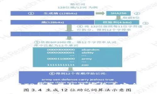 如何将TP钱包里的数字货币安全出售？