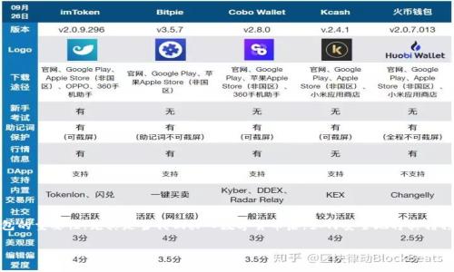 如何安全地将购买的数字货币转移至冷钱包：一个全面指南

在数字货币的投资领域，安全性无疑是每一个投资者最关心的话题之一。随着市场的波动性和频繁的安全攻击，越来越多的人开始意识到冷钱包的重要性。尤其是当我们买入数字货币后，如何安全地将其转移至冷钱包成为一个迫在眉睫的问题。本文将深入探讨如何将已购币安全地转移到冷钱包中，并就这一过程中的关键点做出详细的分析与建议。

如何安全地将购买的数字货币转移至冷钱包：一个全面指南