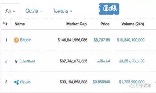 易币付APP官网下载最新：掌握新一代支付技术，提升财务管理与收益

易币付, APP下载, 最新, 支付技术, 财务管理/guanjianci

引言：移动支付的未来趋势
随着科技的进步，移动支付逐渐成为了人们日常生活中不可或缺的一部分。尤其是在移动互联网与金融科技的发展背景下，许多新兴的支付方式应运而生。其中，易币付APP以其便捷的使用体验和高效的财务管理工具，逐渐赢得了广大用户的青睐。通过这篇文章，我们将深入探讨易币付APP的最新版本，以及它所带来的用户价值与潜在收益。

易币付APP的核心功能
易币付APP不仅仅是一个支付工具，更是一个全面的财务管理平台。它为用户提供了以下几个核心功能：
ul
    li快速支付：支持多种支付方式，无论是购物、转账还是缴费，都可以实现一键完成，极大地节省了用户的时间。/li
    li财务管理：通过易币付，用户可以轻松掌握自己的收支情况，生成详细的消费报告，帮助用户更好地进行财务规划。/li
    li优惠活动：易币付定期推出各种优惠活动和折扣，让用户在享受便捷支付的同时，还能节省开支。/li
    li安全保障：在安全性上，易币付采取了多重数据加密和支付验证手段，全方位保护用户的财务安全。/li
/ul

用户体验与反馈
在实用性和易用性方面，易币付APP的表现都相当出色。许多用户在使用之后纷纷表示：“这款APP让我每天的支付都变得轻松而简单”，特别是在高峰时段，能够免去排队等候的烦恼，给生活带来了极大的便利。
当然，也有用户反馈了一些建议。例如，有用户希望能够增加更多的金融产品，如储蓄账户或者投资理财选项。针对这些反馈，易币付团队表示，他们将持续收集用户的需求，努力在未来的更新中融入更多优秀的功能。

下载易币付APP的最新步骤
如果您还没有体验过易币付APP，下面是下载的最新步骤：
ol
    li访问应用商店（如苹果App Store或安卓的Google Play）。/li
    li在搜索框输入“易币付”，找到官方应用，确保下载的是官方版本。/li
    li点击下载并安装，安装成功后，打开APP，按照提示完成注册及绑定银行卡等必要步骤，即可开始使用。/li
/ol

如何发挥易币付的最大价值
很多用户在使用易币付时，可能还没有完全掌握如何充分用好这款工具。其核心在于数据的管理与分析。首先，用户可以利用易币付提供的消费记录功能，定期查看自己的消费情况，了解哪些支出是必要的，哪些是可以削减的。
其次，定期参与平台的优惠活动，可以有效减少日常开支。例如，某次大型活动中，用户在指定商家消费满足条件即可享受优惠，这无疑是一种额外的经济收益。通过这些策略，用户不仅可以提升生活质量，还能逐步积累财富。

安全性：无忧支付的保障
在当前的数字经济时代，用户对支付安全性越来越重视。易币付APP在这方面做得相当到位，它采用了先进的加密技术，确保用户的敏感信息不被泄露。此外，多重验证机制也提高了账户的安全性，即使遇到网络攻击，用户的资金安全依然有保障。
在个人经验中，我也曾遇到过网络支付安全问题，但自从使用易币付后，我的财务交易变得更加顺畅而无忧。讲述这些不是为了夸大其词，而是希望更多的人能够了解并利用这款优秀的应用，提升自己的生活质量。

总结：选择易币付，创新的财务管理方式
总而言之，易币付APP不仅让支付变得更加简单高效，还为用户提供了强大的财务管理工具和丰富的优惠活动。通过这种创新的支付方式，用户不仅能享受到便捷的生活服务，还能在日常开销中收获更多的经济利益。无论是购物还是转账，易币付都能让整个过程变得轻松愉快。
在未来，随着技术的不断进步和用户需求的变化，我们期待易币付团队持续创新，为用户提供更多超出预期的服务。希望您能通过这篇文章，了解并积极体验易币付APP，让您的生活更加便捷，财务管理更加高效。

在这数字化的时代，选择适合你的工具，无疑是提升生活品质的重要一环。现在就试试看易币付APP，在支付的便捷与财务的智慧管理中找到属于自己的优势吧！