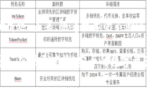   如何找到您的Topay钱包地址，以确保安全高效的交易 / 

 guanjianci Topay, 钱包地址, 电子钱包, 加密货币, 交易安全 /guanjianci 

引言
在数字货币和在线交易日益普及的今天，找到一个安全且高效的电子钱包变得至关重要。Topay作为一个备受欢迎的电子钱包服务，吸引了大量用户进行日常交易与投资。对于新手用户来说，了解如何找到Topay钱包地址不仅是操作上的基础，更是确保资金安全的必要步骤。本文将围绕这一主题展开详细讨论，并为您提供实用的建议和经验总结。

为什么需要Topay钱包地址？
在进行任何数字货币交易时，钱包地址是用户和交易对方之间进行安全转账的媒介。Topay钱包地址可以被视为您的“银行账号”，它允许您收到、存储和发送加密货币。细节上讲，钱包地址通常是由一串字母和数字组成，具有唯一性。这一独特性不仅确保了您的资产安全，更为便捷交易提供了基础。

如何找到你的Topay钱包地址
找到Topay钱包地址并不复杂，以下是几个简单的步骤：
ol
    listrong步骤一：/strong下载并安装Topay应用/li
    listrong步骤二：/strong注册或登录您的账号/li
    listrong步骤三：/strong在主界面中查找“钱包”或“账户”选项/li
    listrong步骤四：/strong点击“接收”或“收款”按钮，您的钱包地址将被显示出来/li
/ol
值得注意的是，为了保护您的账户安全，确保下载的是官方版本的Topay应用，并启用双重认证等安全措施。在找到您的钱包地址后，务必谨慎处理，避免泄漏给不可信的第三方。

Topay钱包地址的安全性
钱包地址的安全性直接关系到您的数字资产安全。首先，确保您仅在受信任的平台上进行交易，避免在不明网站输入您的钱包地址。此外，启用双重身份验证（2FA）功能可以有效防止未授权的访问。这种方式不仅增加了账户安全性，而且能够在发生异常活动时及时通知您。

个人经历分享
作为一名加密货币的新手，初次接触Topay时我也曾犯过错误。当我第一次尝试从朋友那里接收比特币，我没有认真检查他提供的地址，结果导致我的资金损失。通过这次经历，我深刻意识到在电子钱包操作中的细节和安全性的重要性。从那之后，我每次进行交易前都会仔细确认钱包地址。

如何处理失误
即使再小心，有时也难免会出现错误。如果您在转账过程中错误地输入了钱包地址，首先要冷静下来。大部分情况下，交易一旦完成就无法撤回。但如果您怀疑自己的钱包地址被泄露，最好立即将剩余资金转移到其他安全的钱包地址上，或者联系Topay客服寻求帮助。及时应对可以最大限度保护您的资产安全。

总结与展望
在数字货币迅速发展的今天，了解如何安全使用Topay钱包是每位用户应掌握的基本技能。找到您的钱包地址并保护其安全，不仅可以确保您的资产安全，也能提升您的交易效率。此外，为了应对不断变化的市场环境，持续学习新知识、及时参与线上社区的讨论，也将为您在这一领域的成功奠定基础。

无论您是数字货币的追随者还是初学者，Topay钱包都为您提供了一个友好的平台。在这个平台上，安全、易用和便捷的特性使其成为了更多人进行加密交易的首选。未来，随着技术的不断进步，我们相信将会有更多的安全措施和功能被引入到Topay中，让用户体验更加完美。

借助对Topay钱包地址的了解，我们不仅可以确保交易的安全，还能够在日常的数字资产管理中游刃有余。希望通过本文的信息，能帮助您更好地使用Topay钱包，实现更高效、安全的数字资产管理。