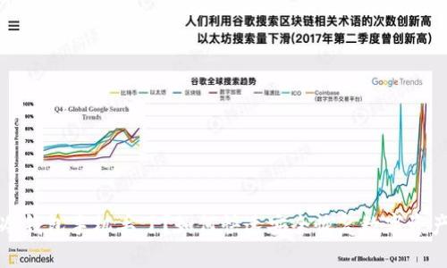 冷钱包手机丢了？如何快速安全恢复数字资产