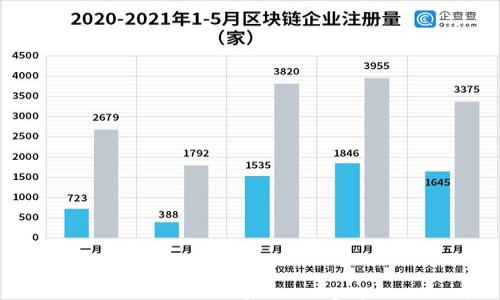 

如何安全销毁TP钱包并找回密码：专家建议与用户经验分享