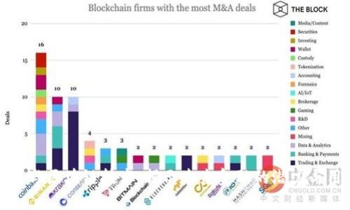 数字货币与区块链技术：揭示未来金融的潜力与用户收益