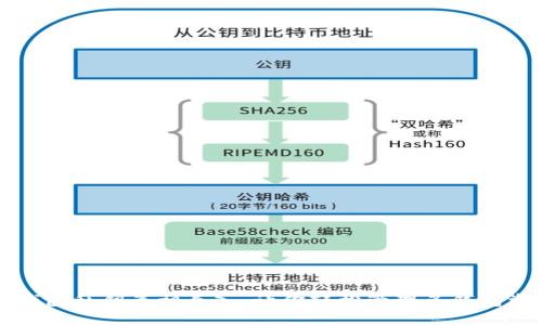 TP钱包私钥互相导入：让你轻松管理多钱包资产