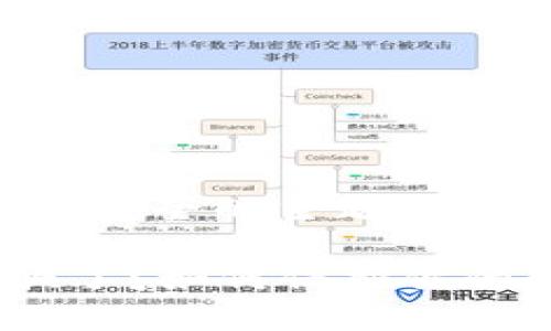 提示：在涉及资金安全的主题下，请谨慎处理信息。

冷钱包转账被骗了？如何保护你的数字资产安全