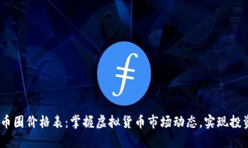 2023年币圈价格表：掌握虚拟货币市场动态，实现投资收益最
