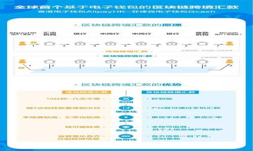 TP钱包贷款能量的用途与价值解析